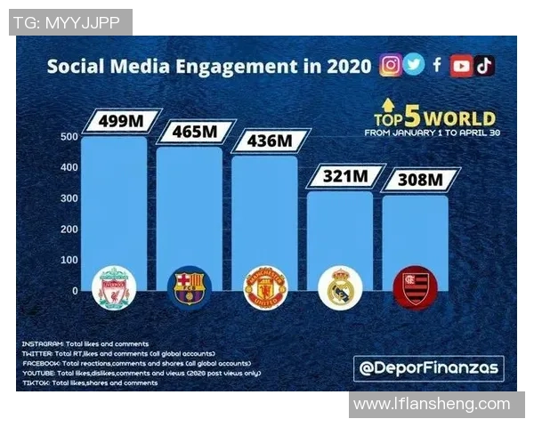 全球足球明星数量揭秘及其在世界足坛的影响力分析 全球足球明星数量揭秘及其在世界足坛的影响力分析