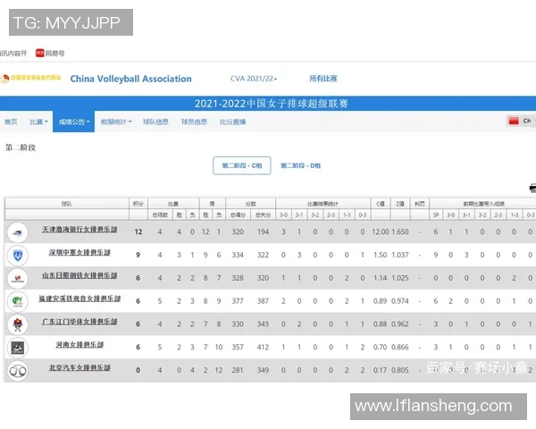 北京排球队以100分稳居邀请赛积分榜首位竞争激烈引人关注 北京排球队以100分稳居邀请赛积分榜首位竞争激烈引人关注