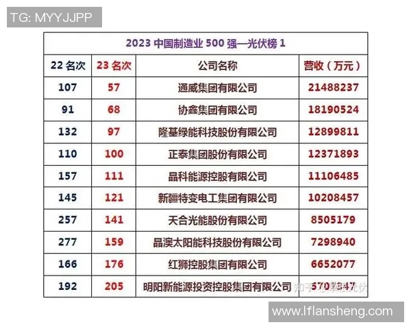 广州乒乓球队实力强劲最新个人能力排名揭晓前十名选手一览